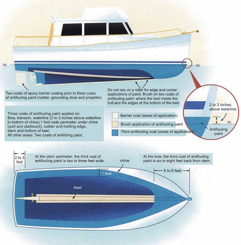 Boat Cleaning Marina Del Rey at dinardavieso blog